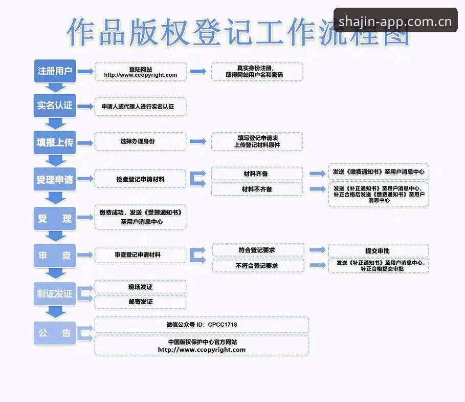 澳门沙金注册流程 3个关键步骤解析澳门沙金注册流程:从入门到精通的完整指南