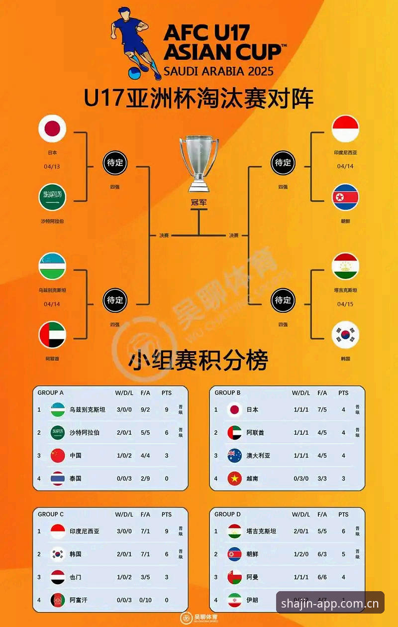 沙金游戏下载地址 U17世界杯抽签结果全面评测:中国男女足分组形势深度分析